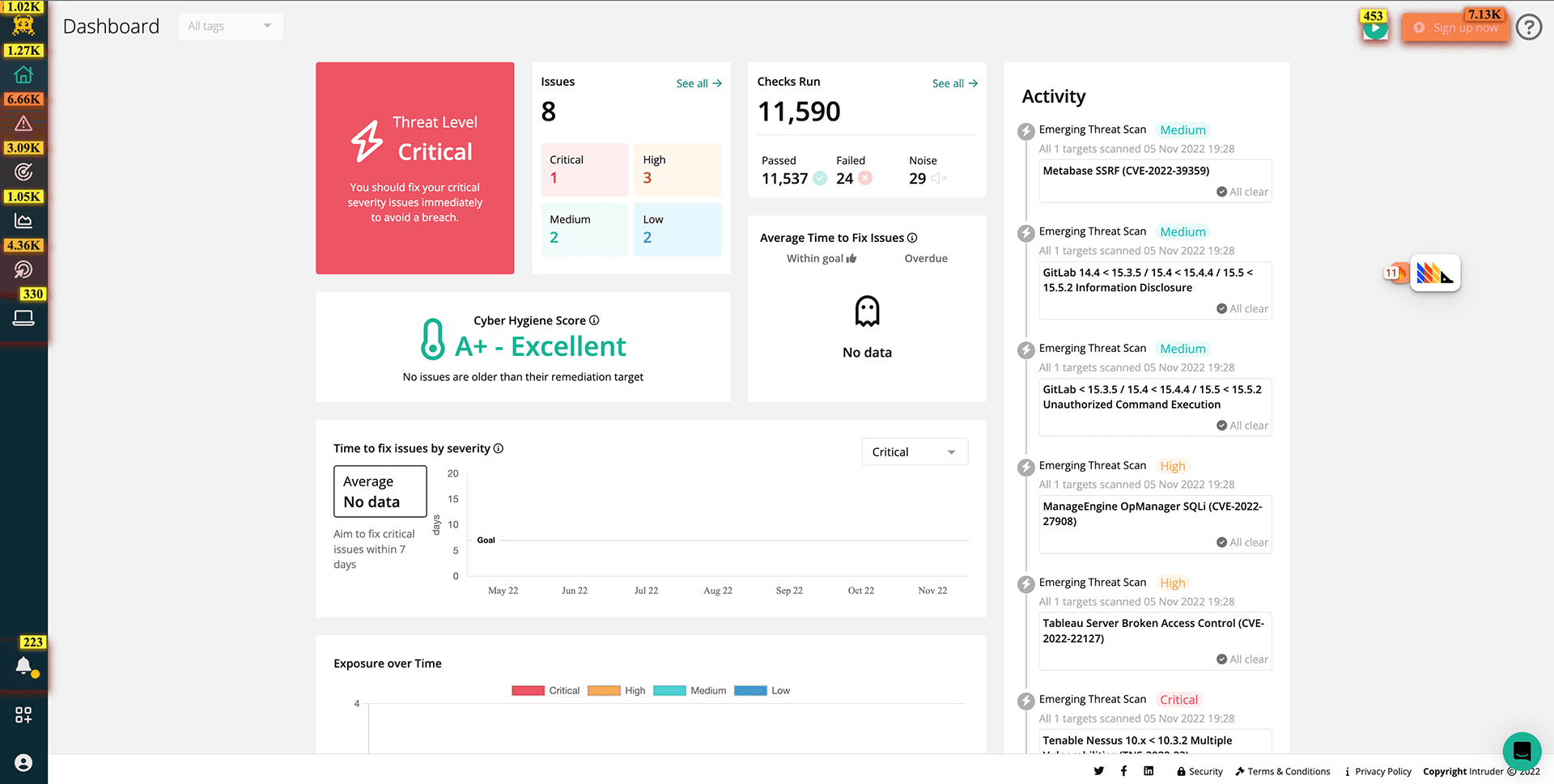 PostHog click tracking