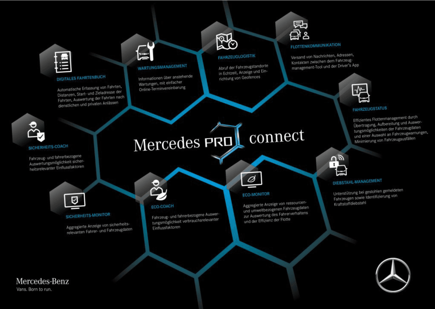 Daimler: Mercedes PRO Vans — image 3