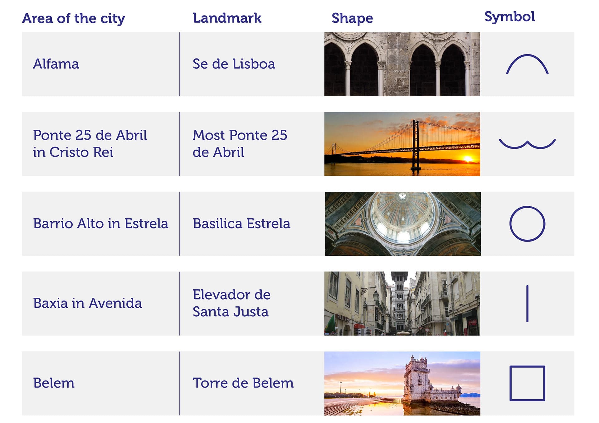 Logo of the city Lisboa — image 3