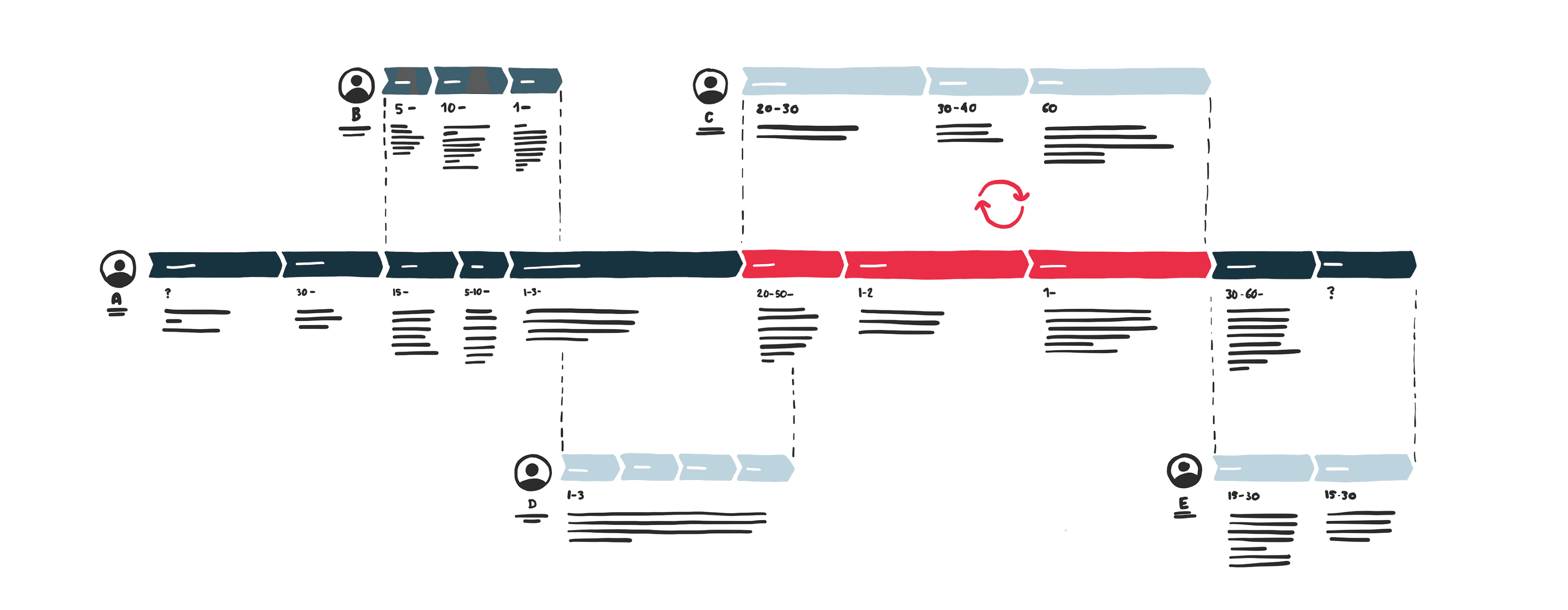 MAN: truck terminal control — image 2