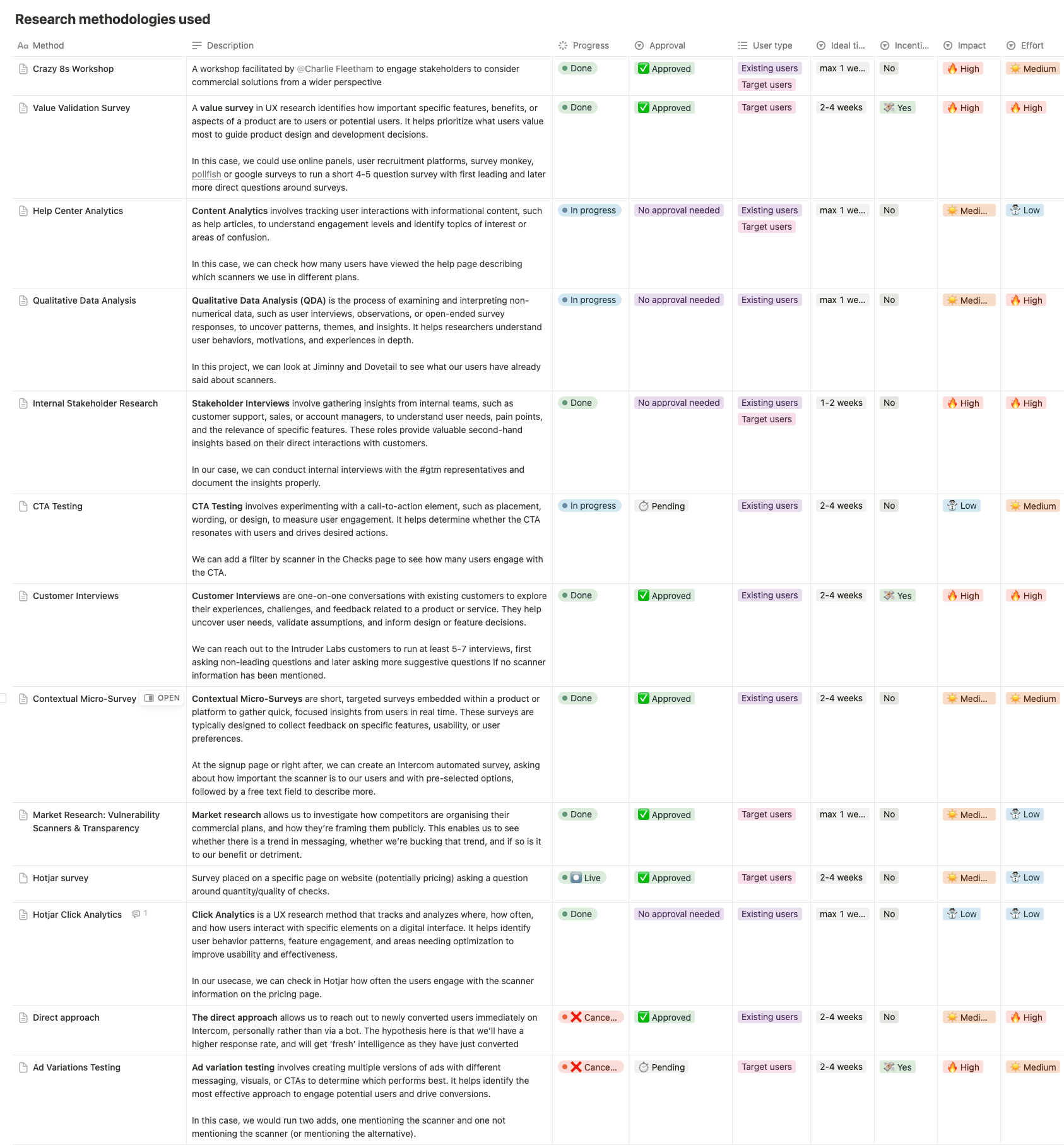 Research methodologies