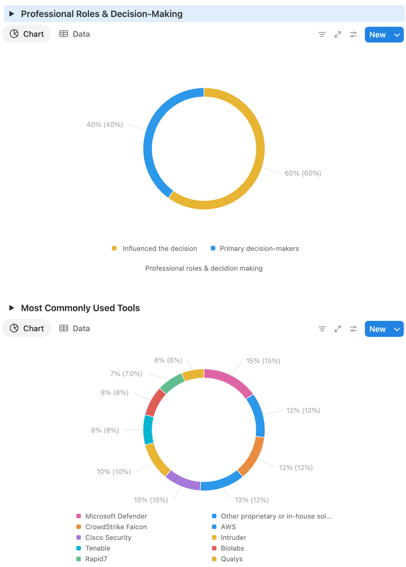 Customer insights