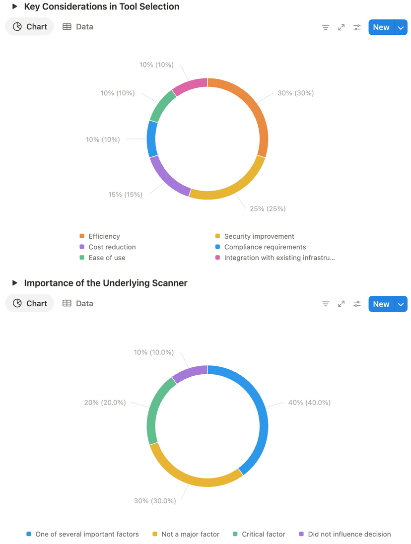 Competitive landscape