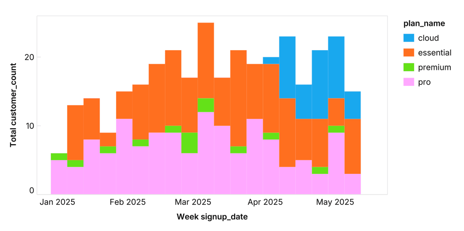 Impact data and metrics