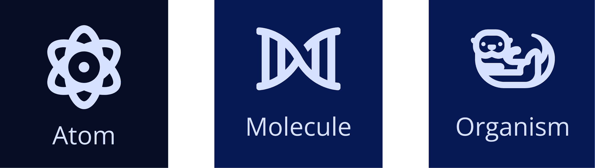 Atom, Molecule, and Organism — the three tiers of the Bits design system