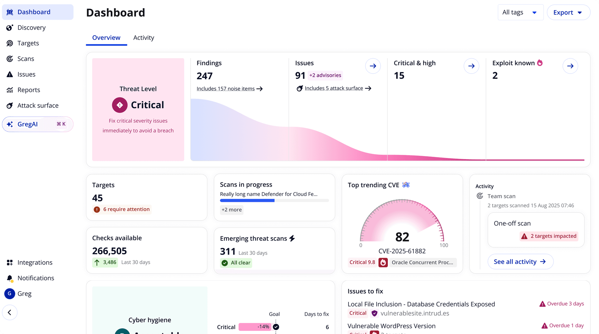 Dashboard — after redesign
