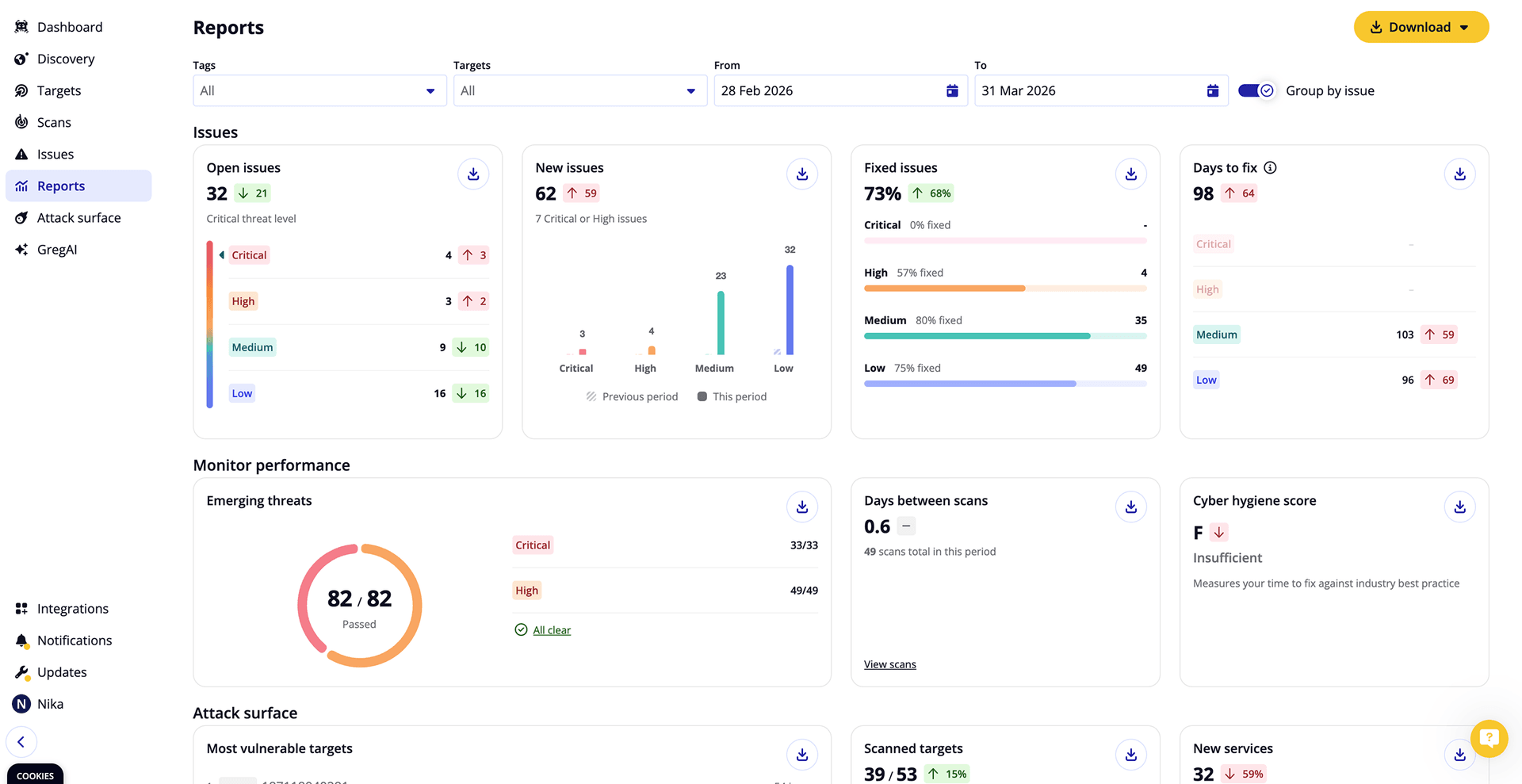 Reports — after redesign