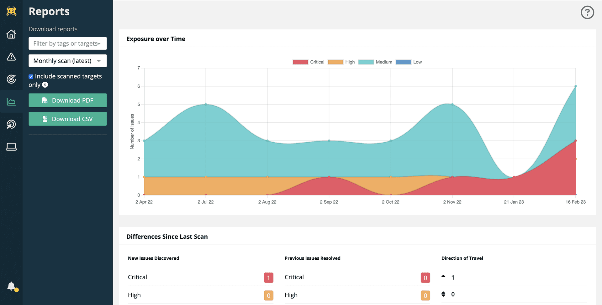 Reports — before redesign