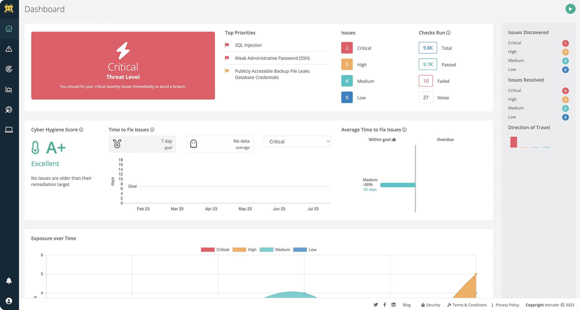 Dashboard — before redesign