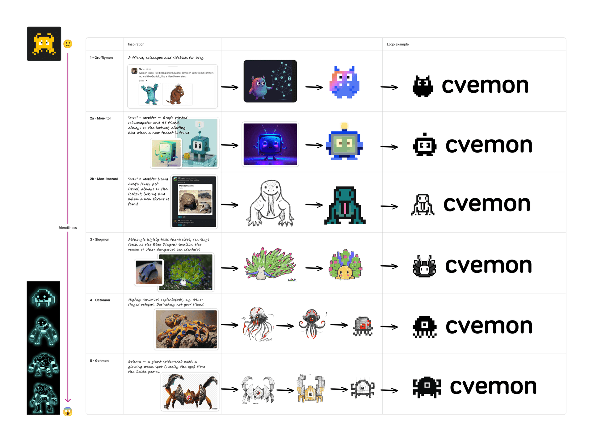 Brand elements and usage guidelines