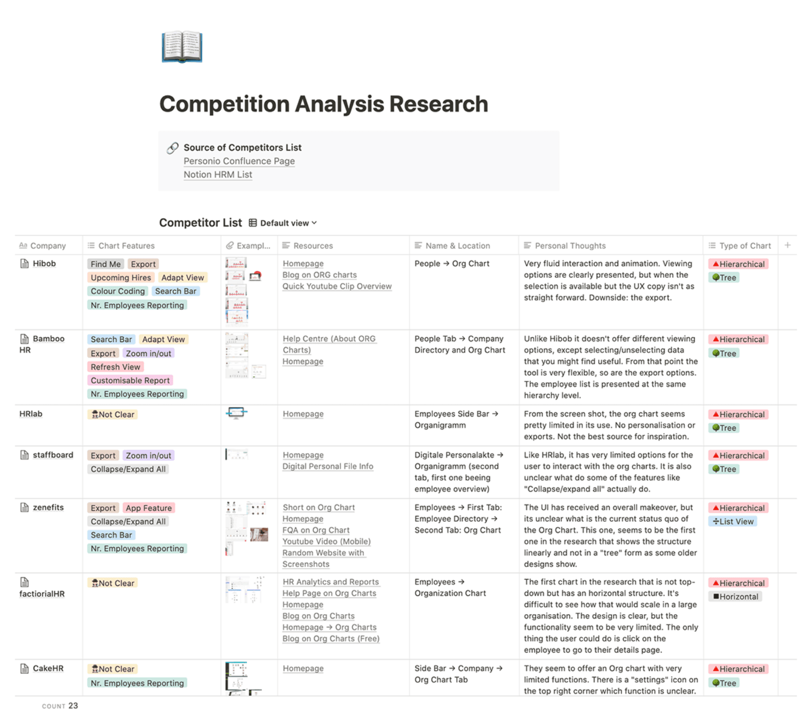 Competitor analysis