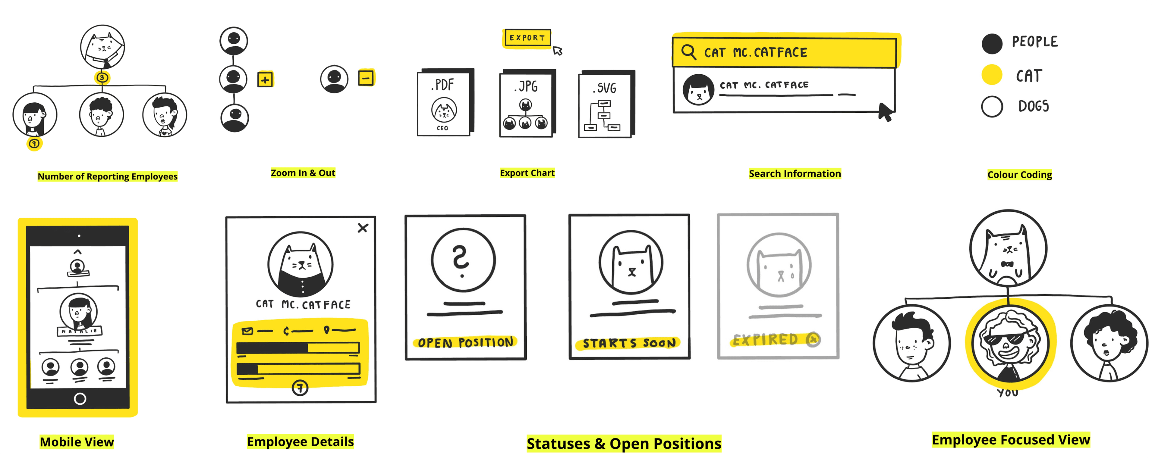 Illustration examples