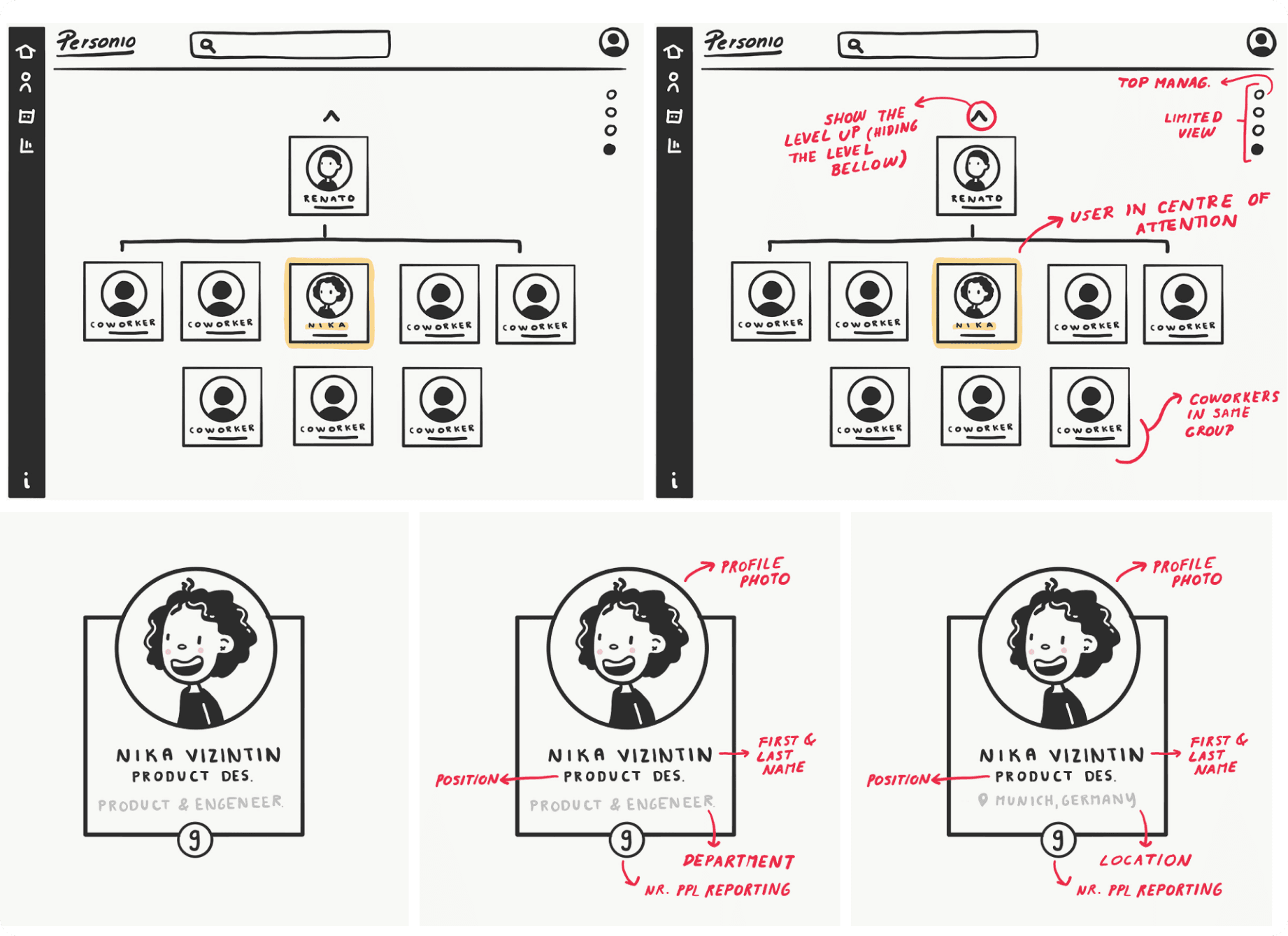 Wireframe sketches