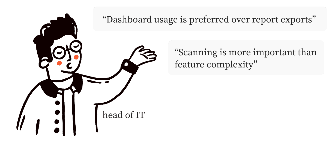 Customer interviews added critical context that the data alone couldn't explain.