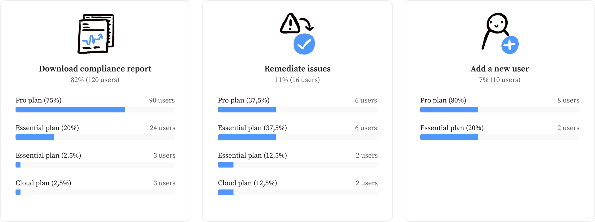 Through In-Product Experiments
