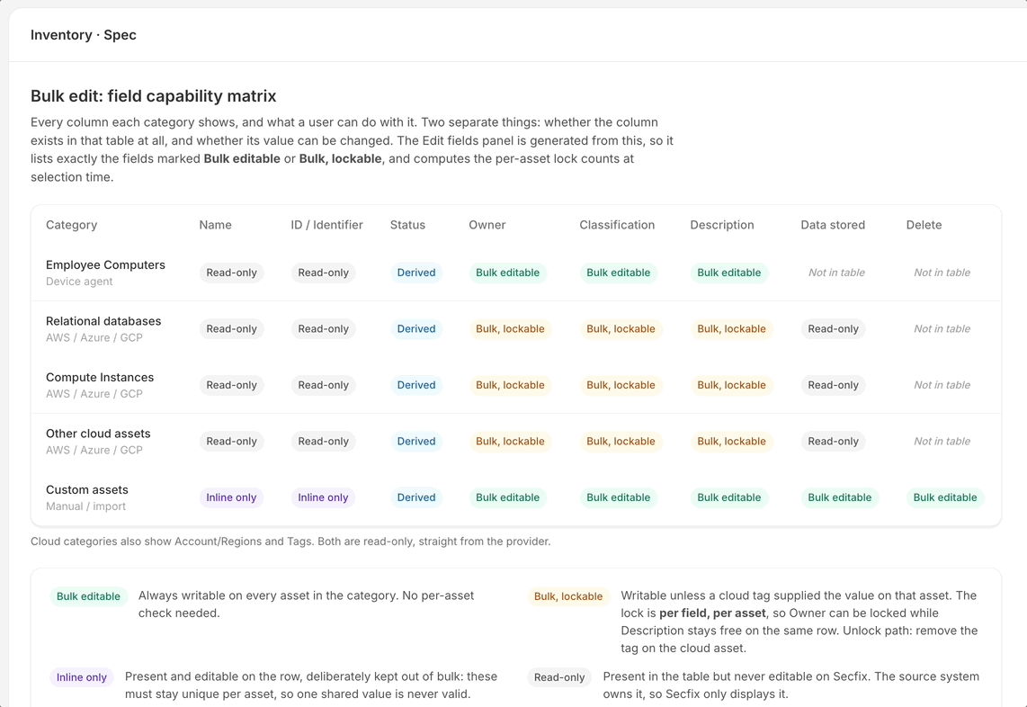 Field capability matrix showing every column against every category