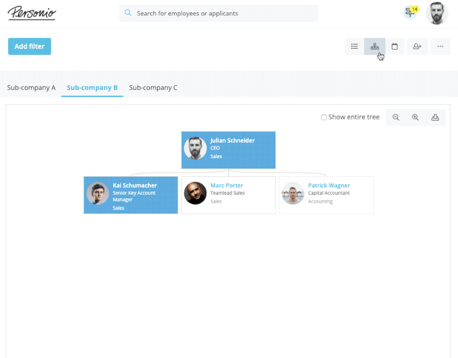 Old org chart demo